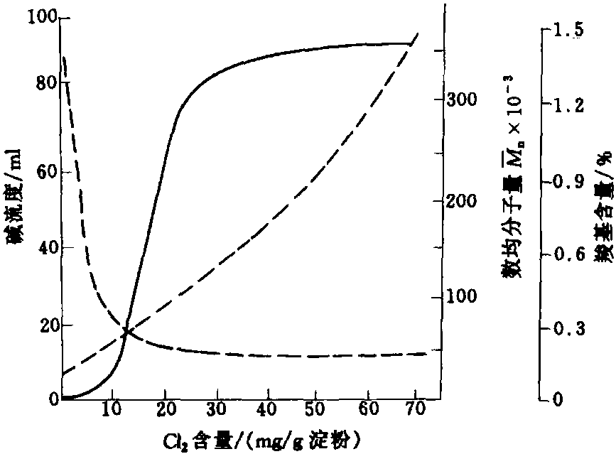 第二節(jié) 反應(yīng)條件